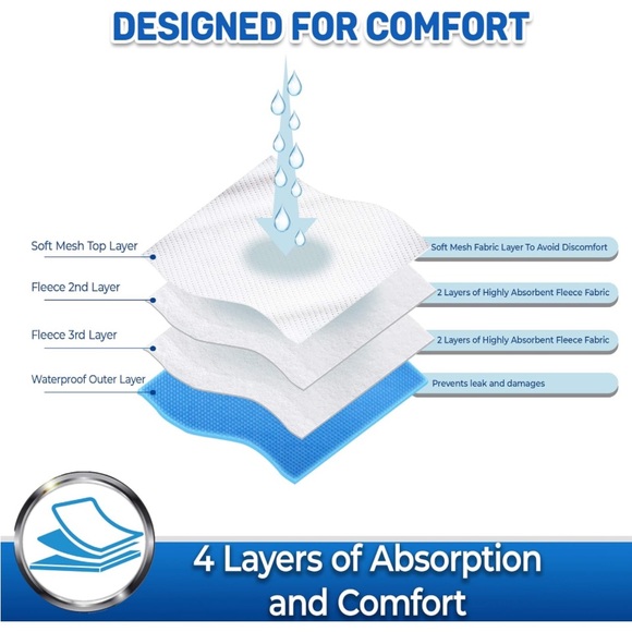 New Pet Magasin Reusable Washable Dog Diapers (Pack of 3), Highly Absorbent - Picture 2 of 12